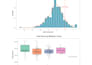 create bioinformatics and biological data visualizations using rstudio